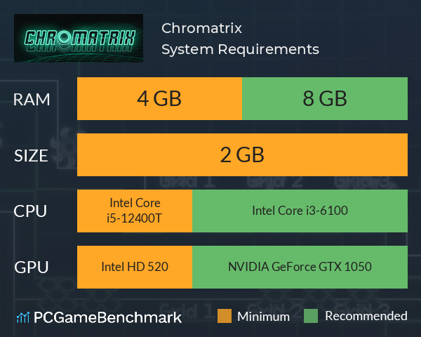 Chromatrix System Requirements PC Graph - Can I Run Chromatrix Chromatrix System Requirements PC Graph - Can I Run Chromatrix