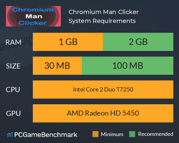 Chromium Man Clicker System Requirements PC Graph - Can I Run Chromium Man Clicker