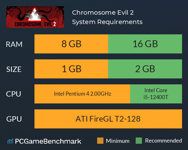 Chromosome Evil 2 System Requirements PC Graph - Can I Run Chromosome Evil 2