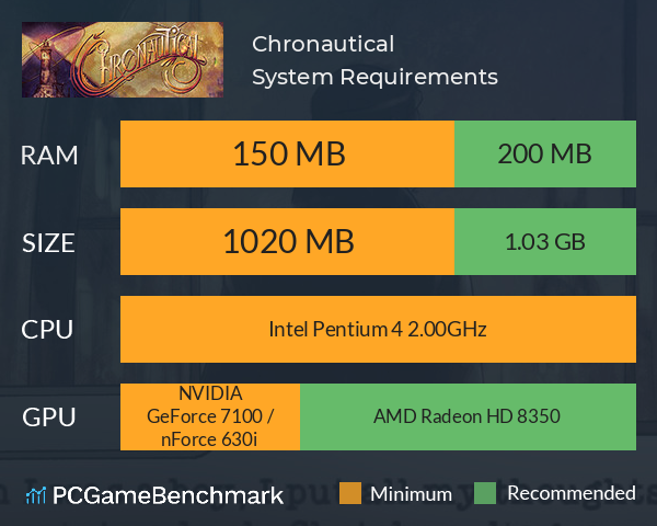 Chronautical System Requirements PC Graph - Can I Run Chronautical Chronautical System Requirements PC Graph - Can I Run Chronautical