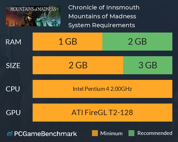 Chronicle of Innsmouth: Mountains of Madness System Requirements PC Graph - Can I Run Chronicle of Innsmouth: Mountains of Madness