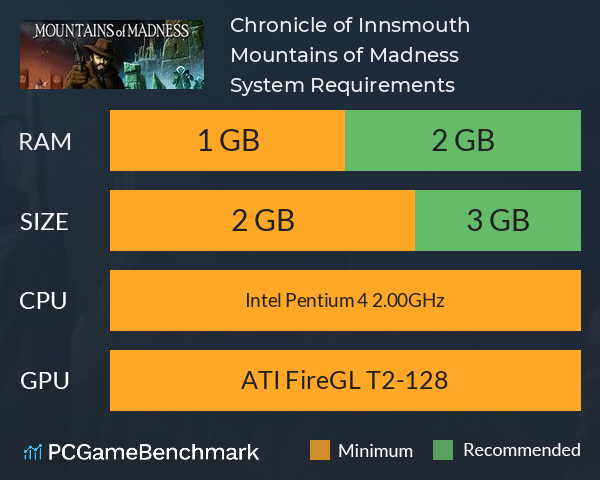 Chronicle of Innsmouth: Mountains of Madness System Requirements PC Graph - Can I Run Chronicle of Innsmouth: Mountains of Madness Chronicle of Innsmouth: Mountains of Madness System Requirements PC Graph - Can I Run Chronicle of Innsmouth: Mountains of Madness