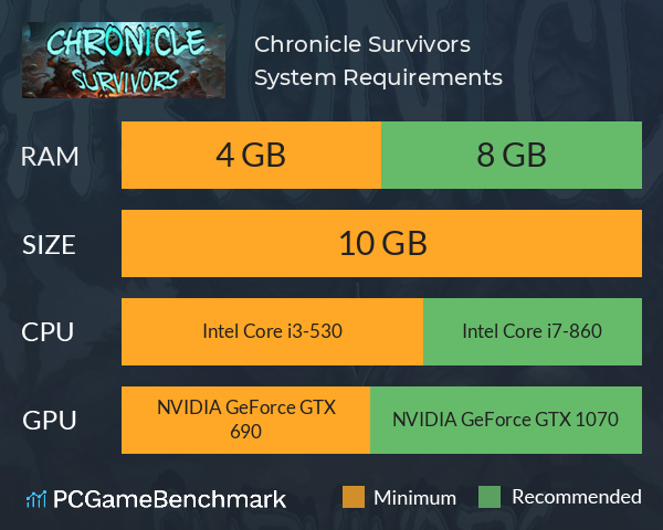 Chronicle Survivors System Requirements PC Graph - Can I Run Chronicle Survivors