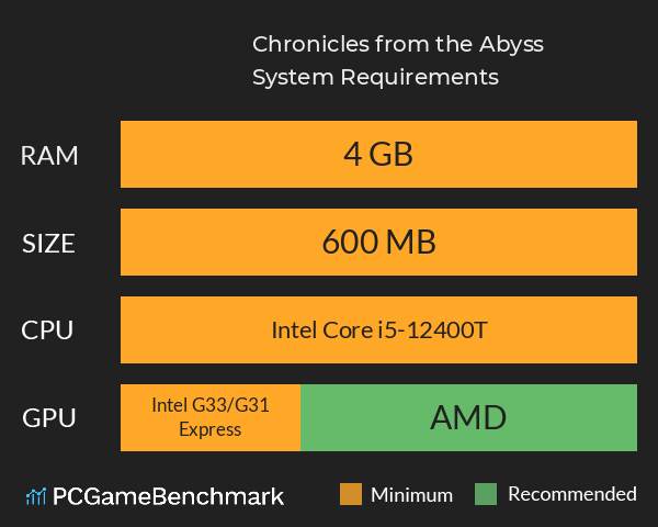 Chronicles from the Abyss System Requirements PC Graph - Can I Run Chronicles from the Abyss Chronicles from the Abyss System Requirements PC Graph - Can I Run Chronicles from the Abyss