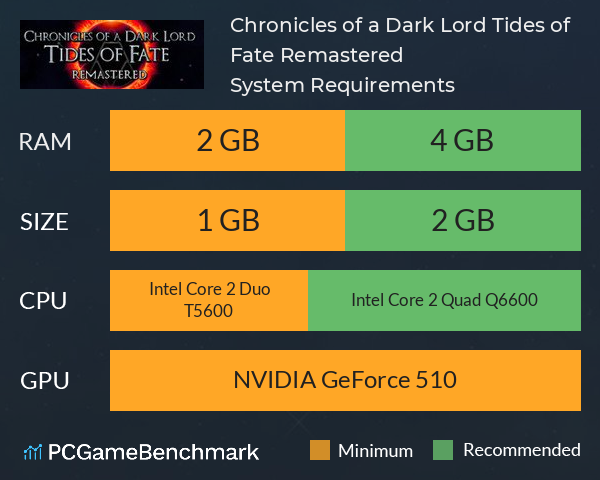 Chronicles of a Dark Lord: Tides of Fate Remastered System Requirements PC Graph - Can I Run Chronicles of a Dark Lord: Tides of Fate Remastered Chronicles of a Dark Lord: Tides of Fate Remastered System Requirements PC Graph - Can I Run Chronicles of a Dark Lord: Tides of Fate Remastered
