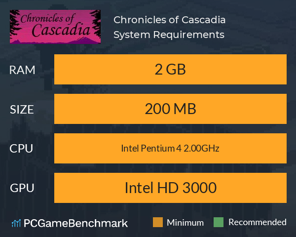 Chronicles of Cascadia System Requirements PC Graph - Can I Run Chronicles of Cascadia Chronicles of Cascadia System Requirements PC Graph - Can I Run Chronicles of Cascadia