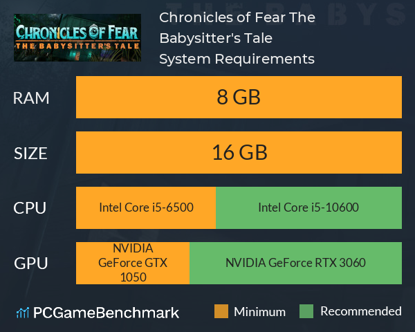 Chronicles of Fear: The Babysitter's Tale System Requirements PC Graph - Can I Run Chronicles of Fear: The Babysitter's Tale Chronicles of Fear: The Babysitter's Tale System Requirements PC Graph - Can I Run Chronicles of Fear: The Babysitter's Tale