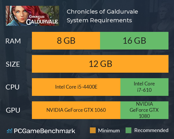Chronicles of Galdurvale System Requirements PC Graph - Can I Run Chronicles of Galdurvale