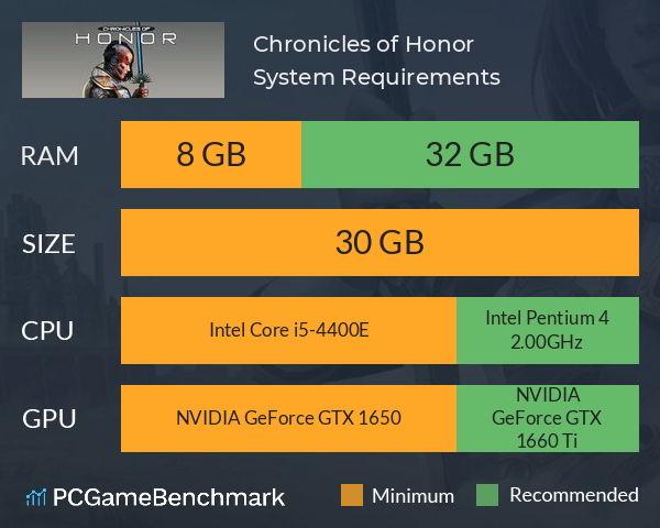 Chronicles of Honor System Requirements PC Graph - Can I Run Chronicles of Honor Chronicles of Honor System Requirements PC Graph - Can I Run Chronicles of Honor
