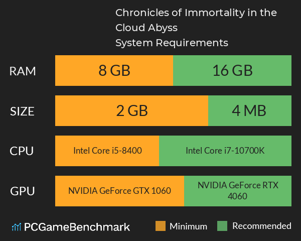 Chronicles of Immortality in the Cloud Abyss System Requirements PC Graph - Can I Run Chronicles of Immortality in the Cloud Abyss Chronicles of Immortality in the Cloud Abyss System Requirements PC Graph - Can I Run Chronicles of Immortality in the Cloud Abyss