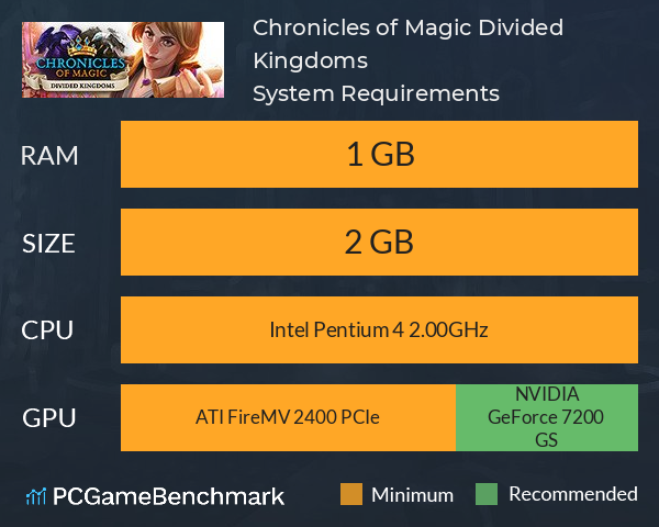Chronicles of Magic: Divided Kingdoms System Requirements PC Graph - Can I Run Chronicles of Magic: Divided Kingdoms