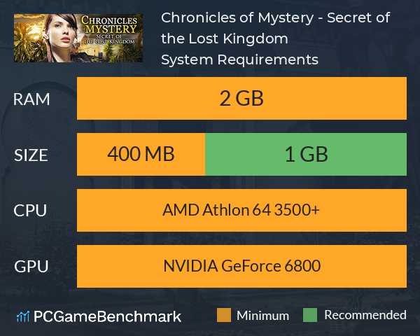 Chronicles of Mystery - Secret of the Lost Kingdom System Requirements PC Graph - Can I Run Chronicles of Mystery - Secret of the Lost Kingdom