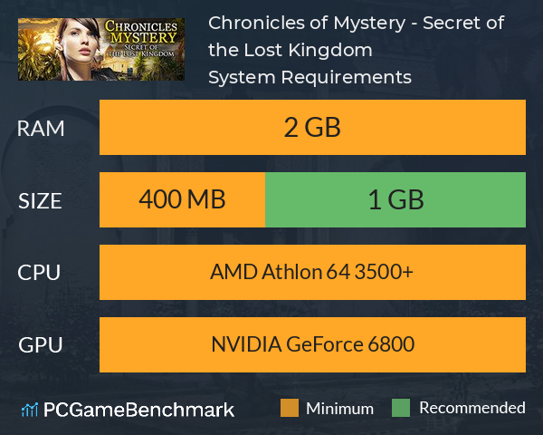 Chronicles of Mystery - Secret of the Lost Kingdom System Requirements PC Graph - Can I Run Chronicles of Mystery - Secret of the Lost Kingdom Chronicles of Mystery - Secret of the Lost Kingdom System Requirements PC Graph - Can I Run Chronicles of Mystery - Secret of the Lost Kingdom