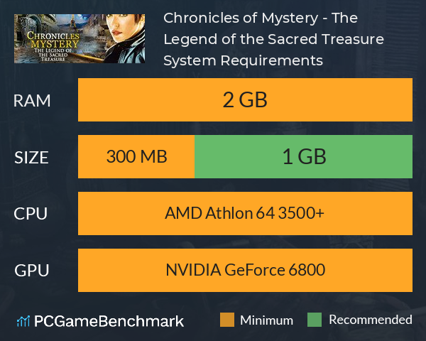Chronicles of Mystery - The Legend of the Sacred Treasure System Requirements PC Graph - Can I Run Chronicles of Mystery - The Legend of the Sacred Treasure