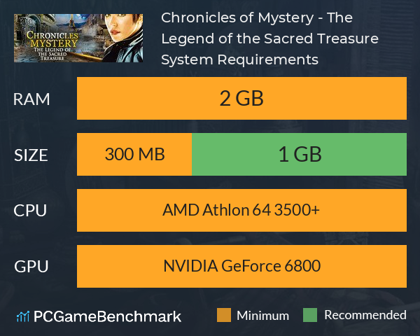 Chronicles of Mystery - The Legend of the Sacred Treasure System Requirements PC Graph - Can I Run Chronicles of Mystery - The Legend of the Sacred Treasure Chronicles of Mystery - The Legend of the Sacred Treasure System Requirements PC Graph - Can I Run Chronicles of Mystery - The Legend of the Sacred Treasure