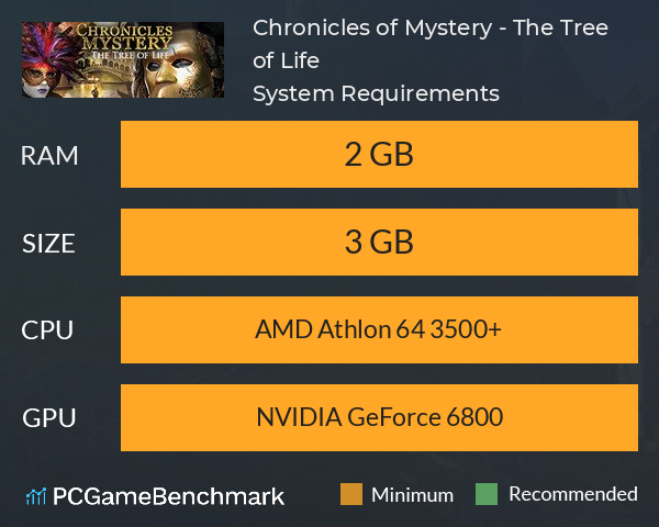 Chronicles of Mystery - The Tree of Life System Requirements PC Graph - Can I Run Chronicles of Mystery - The Tree of Life Chronicles of Mystery - The Tree of Life System Requirements PC Graph - Can I Run Chronicles of Mystery - The Tree of Life