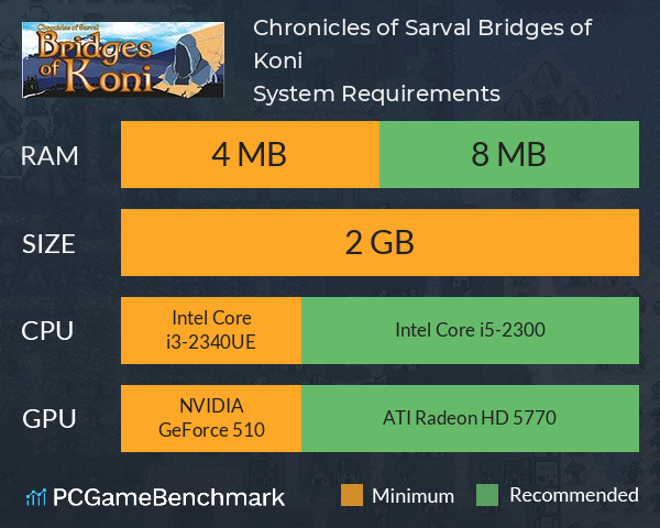 Chronicles of Sarval: Bridges of Koni System Requirements PC Graph - Can I Run Chronicles of Sarval: Bridges of Koni Chronicles of Sarval: Bridges of Koni System Requirements PC Graph - Can I Run Chronicles of Sarval: Bridges of Koni