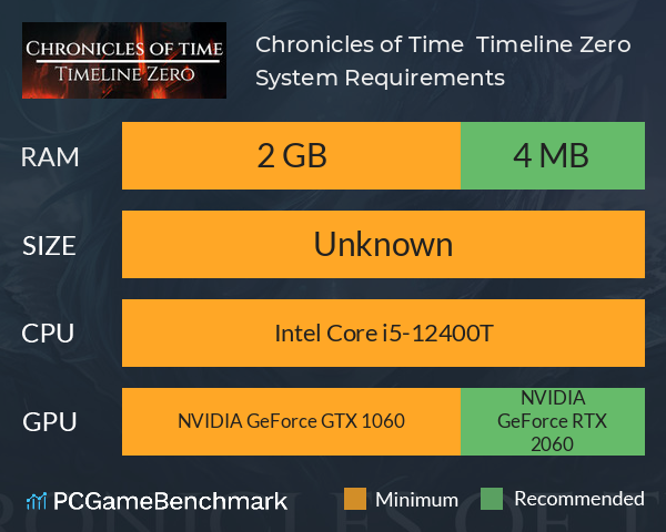 Chronicles of Time : Timeline Zero System Requirements PC Graph - Can I Run Chronicles of Time : Timeline Zero Chronicles of Time : Timeline Zero System Requirements PC Graph - Can I Run Chronicles of Time : Timeline Zero