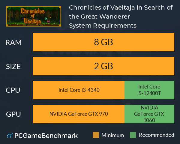 Chronicles of Vaeltaja: In Search of the Great Wanderer System Requirements PC Graph - Can I Run Chronicles of Vaeltaja: In Search of the Great Wanderer