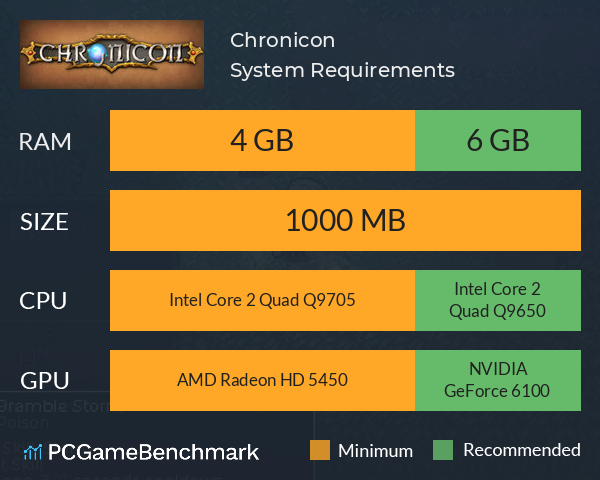 Chronicon System Requirements PC Graph - Can I Run Chronicon