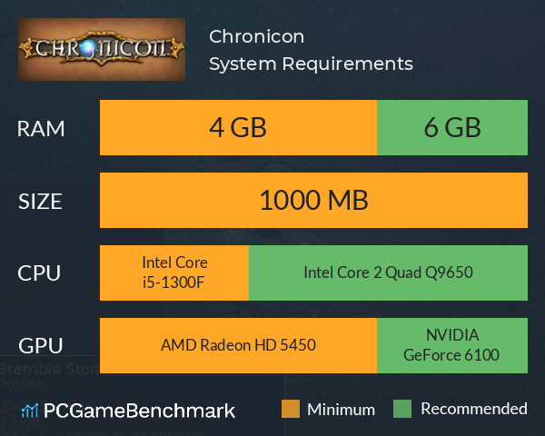 Chronicon System Requirements PC Graph - Can I Run Chronicon Chronicon System Requirements PC Graph - Can I Run Chronicon