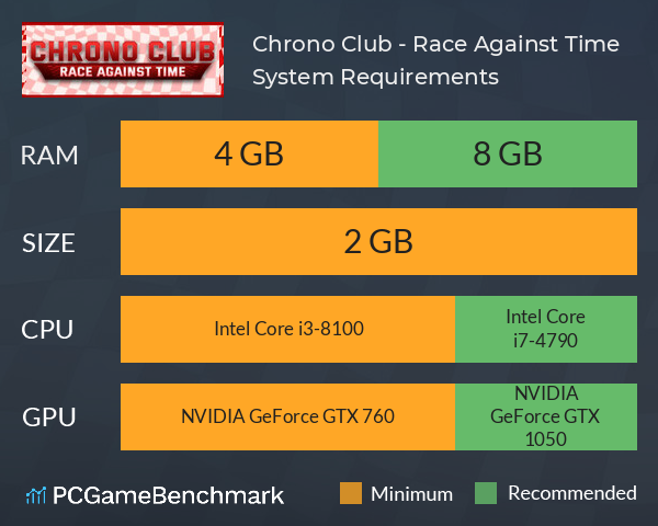 Chrono Club - Race Against Time System Requirements PC Graph - Can I Run Chrono Club - Race Against Time Chrono Club - Race Against Time System Requirements PC Graph - Can I Run Chrono Club - Race Against Time