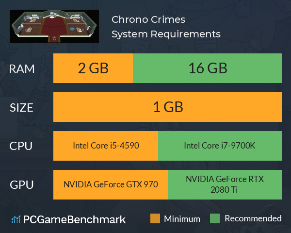 Chrono Crimes System Requirements PC Graph - Can I Run Chrono Crimes Chrono Crimes System Requirements PC Graph - Can I Run Chrono Crimes