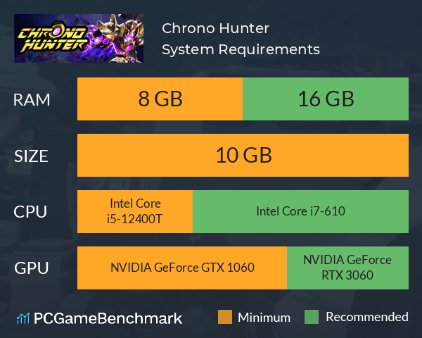 Chrono Hunter System Requirements PC Graph - Can I Run Chrono Hunter