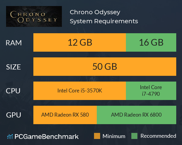 Chrono Odyssey System Requirements PC Graph - Can I Run Chrono Odyssey