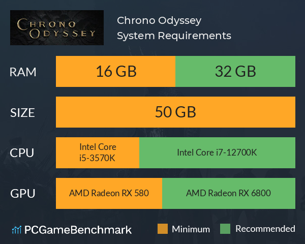 Chrono Odyssey System Requirements PC Graph - Can I Run Chrono Odyssey