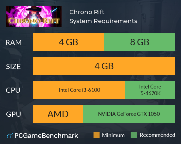 Chrono Rift System Requirements PC Graph - Can I Run Chrono Rift Chrono Rift System Requirements PC Graph - Can I Run Chrono Rift