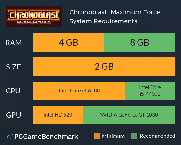 Chronoblast : Maximum Force System Requirements PC Graph - Can I Run Chronoblast : Maximum Force Chronoblast : Maximum Force System Requirements PC Graph - Can I Run Chronoblast : Maximum Force