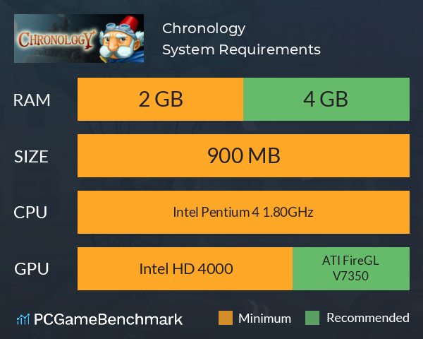 Chronology System Requirements PC Graph - Can I Run Chronology