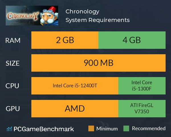 Chronology System Requirements PC Graph - Can I Run Chronology