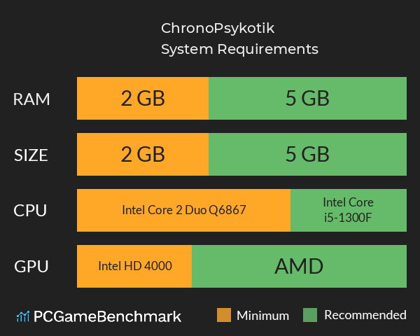 ChronoPsykotik System Requirements PC Graph - Can I Run ChronoPsykotik ChronoPsykotik System Requirements PC Graph - Can I Run ChronoPsykotik