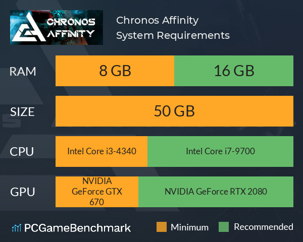 Chronos Affinity System Requirements PC Graph - Can I Run Chronos Affinity