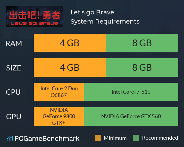出击吧!勇者 Let's go! Brave System Requirements PC Graph - Can I Run 出击吧!勇者 Let's go! Brave 出击吧!勇者 Let's go! Brave System Requirements PC Graph - Can I Run 出击吧!勇者 Let's go! Brave