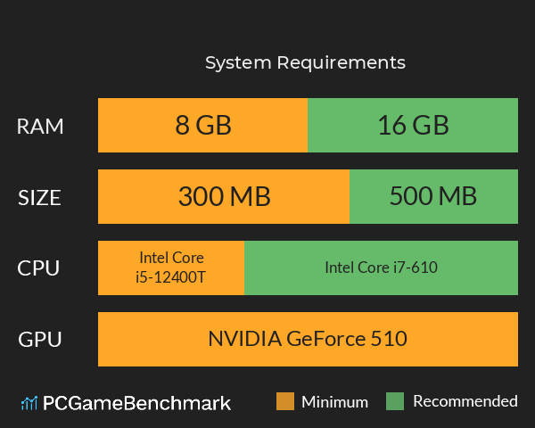 出将入相 System Requirements PC Graph - Can I Run 出将入相 出将入相 System Requirements PC Graph - Can I Run 出将入相