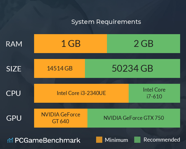 畜神 System Requirements PC Graph - Can I Run 畜神 畜神 System Requirements PC Graph - Can I Run 畜神