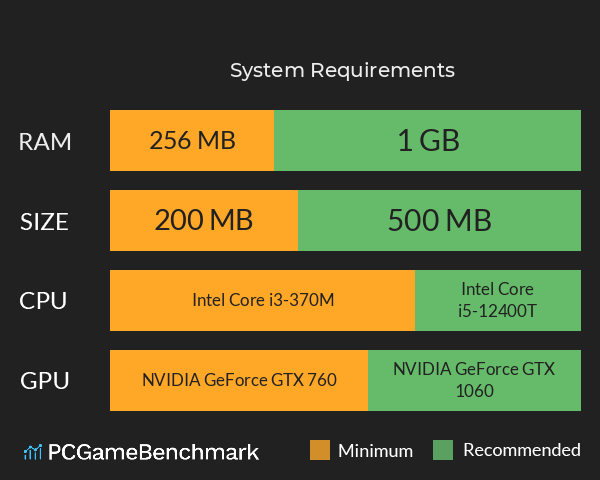 出摊啦!鼠大厨! System Requirements PC Graph - Can I Run 出摊啦!鼠大厨! 出摊啦!鼠大厨! System Requirements PC Graph - Can I Run 出摊啦!鼠大厨!