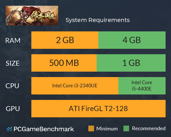 传奇国度 System Requirements PC Graph - Can I Run 传奇国度