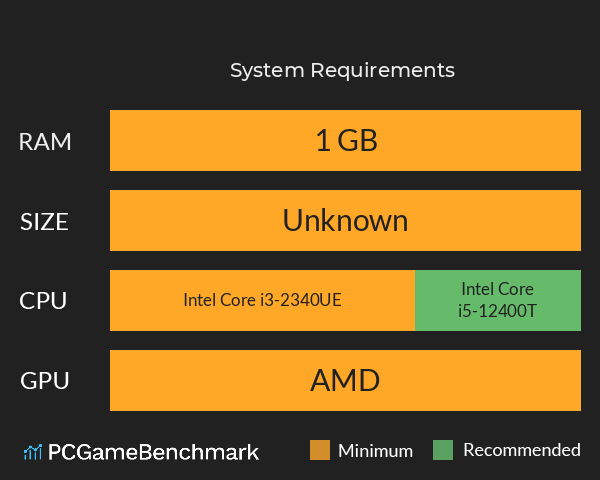 传说世界 System Requirements PC Graph - Can I Run 传说世界 传说世界 System Requirements PC Graph - Can I Run 传说世界