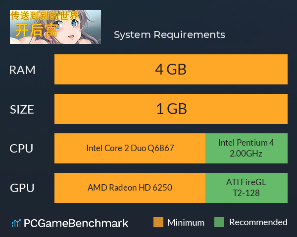 传送到异世界开后宫 System Requirements PC Graph - Can I Run 传送到异世界开后宫