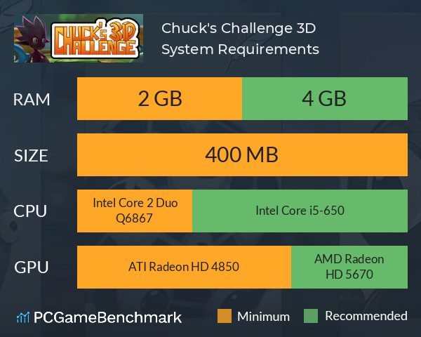 Chuck's Challenge 3D System Requirements PC Graph - Can I Run Chuck's Challenge 3D Chuck's Challenge 3D System Requirements PC Graph - Can I Run Chuck's Challenge 3D