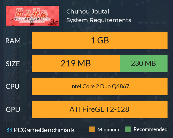 Chuhou Joutai System Requirements PC Graph - Can I Run Chuhou Joutai Chuhou Joutai System Requirements PC Graph - Can I Run Chuhou Joutai