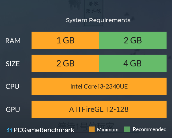 春秋无义战 System Requirements PC Graph - Can I Run 春秋无义战 春秋无义战 System Requirements PC Graph - Can I Run 春秋无义战