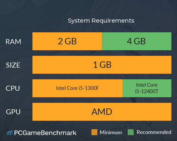 春の音はまるで君に似てて System Requirements PC Graph - Can I Run 春の音はまるで君に似てて 春の音はまるで君に似てて System Requirements PC Graph - Can I Run 春の音はまるで君に似てて