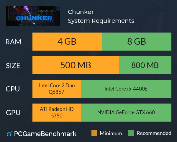 Chunker System Requirements PC Graph - Can I Run Chunker Chunker System Requirements PC Graph - Can I Run Chunker