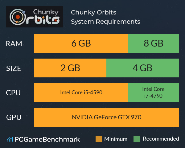 Chunky Orbits System Requirements PC Graph - Can I Run Chunky Orbits
