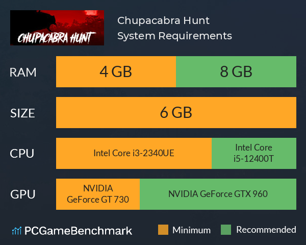 Chupacabra Hunt System Requirements PC Graph - Can I Run Chupacabra Hunt Chupacabra Hunt System Requirements PC Graph - Can I Run Chupacabra Hunt